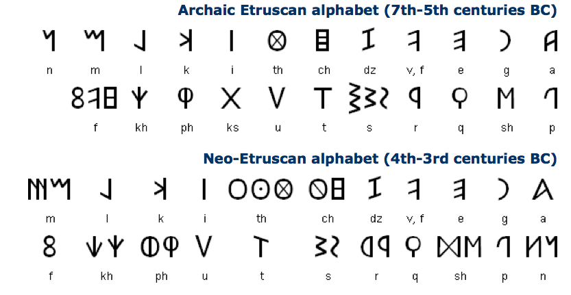 modern greek writing